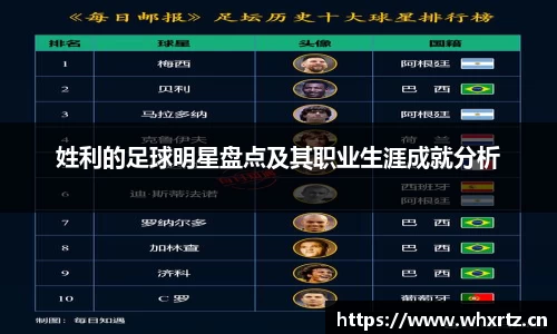 姓利的足球明星盘点及其职业生涯成就分析